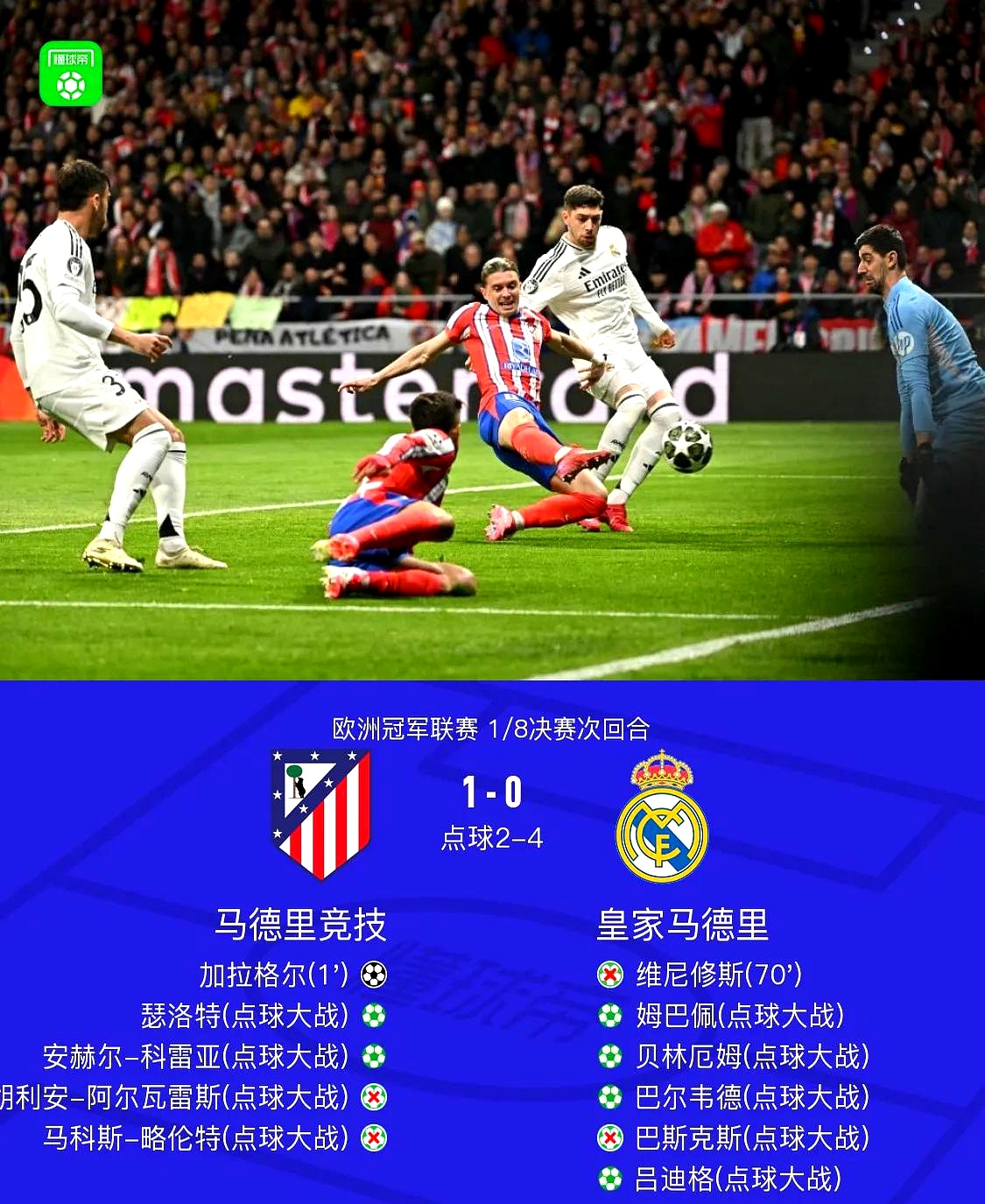 皇马防线不稳，连续两场失利陷入困境的简单介绍