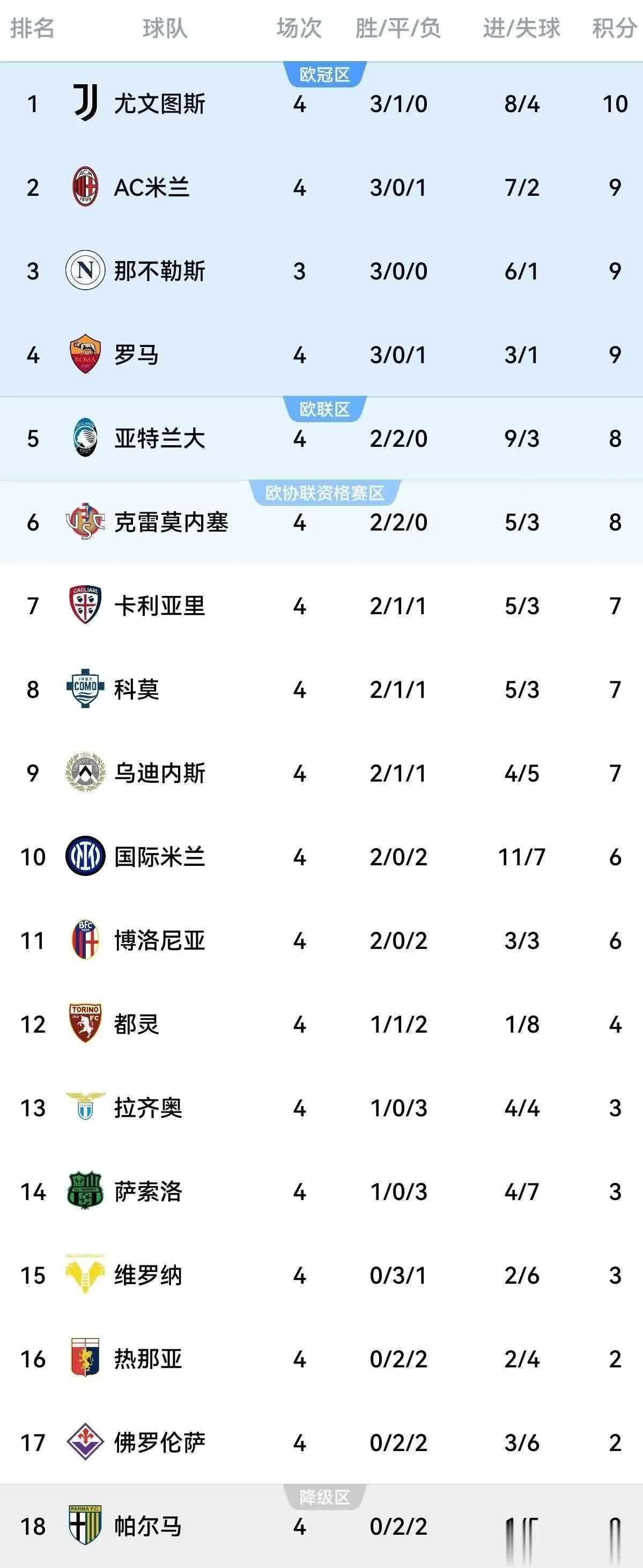 AC米兰客场惨败,意甲争冠前景堪忧的简单介绍 AC米兰客场惨败,意甲争冠前景堪忧的简单介绍